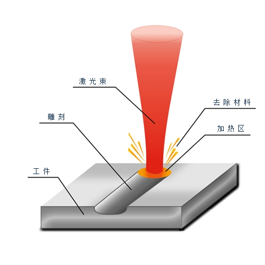 雕刻 雕刻
