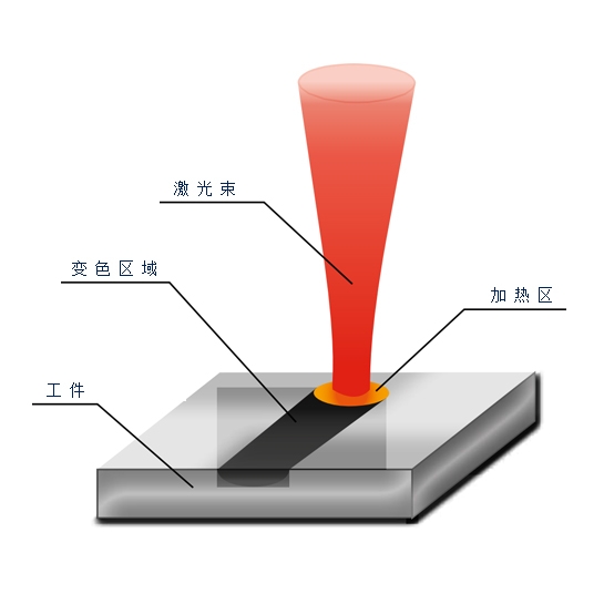 退火 退火